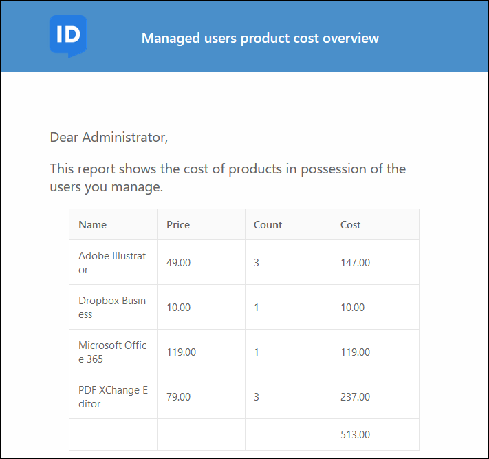 Managed_Users_Product_Cost_Overview.png