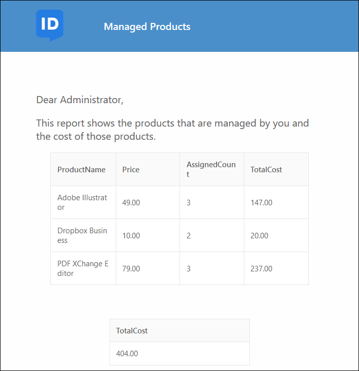 Managed_Products_Cost_Overview.png