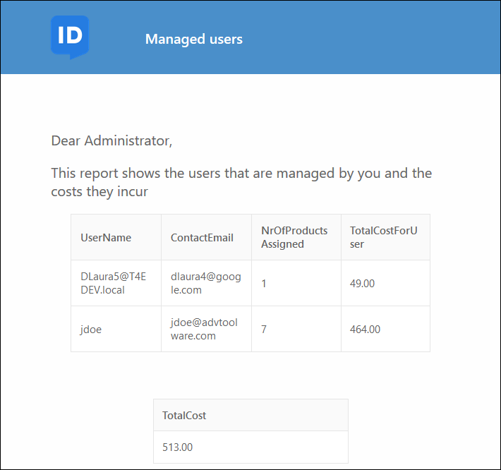 Managed_Users_Cost_Overview.png