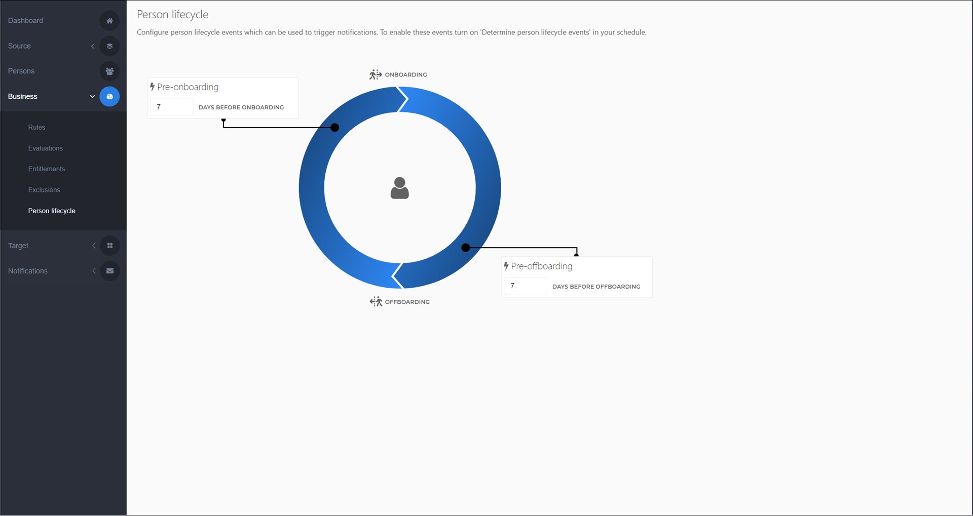 Business_PersonLifecycle_PreOnOffboarding.jpg