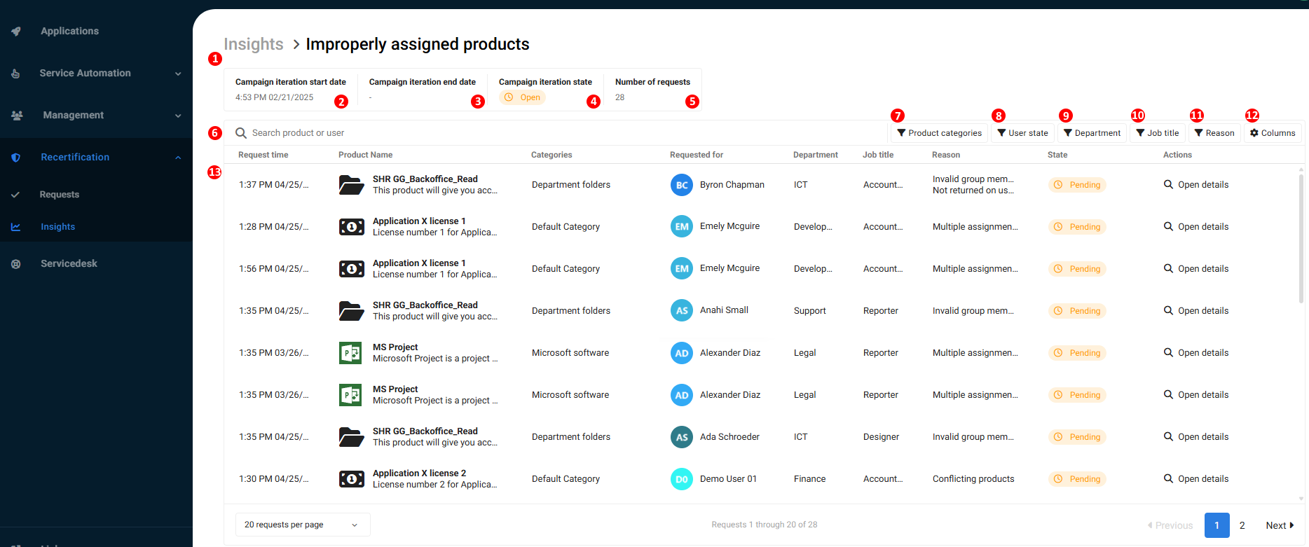 Recertification_Insights_ImproperlyAssignedProducts_2025-3.png
