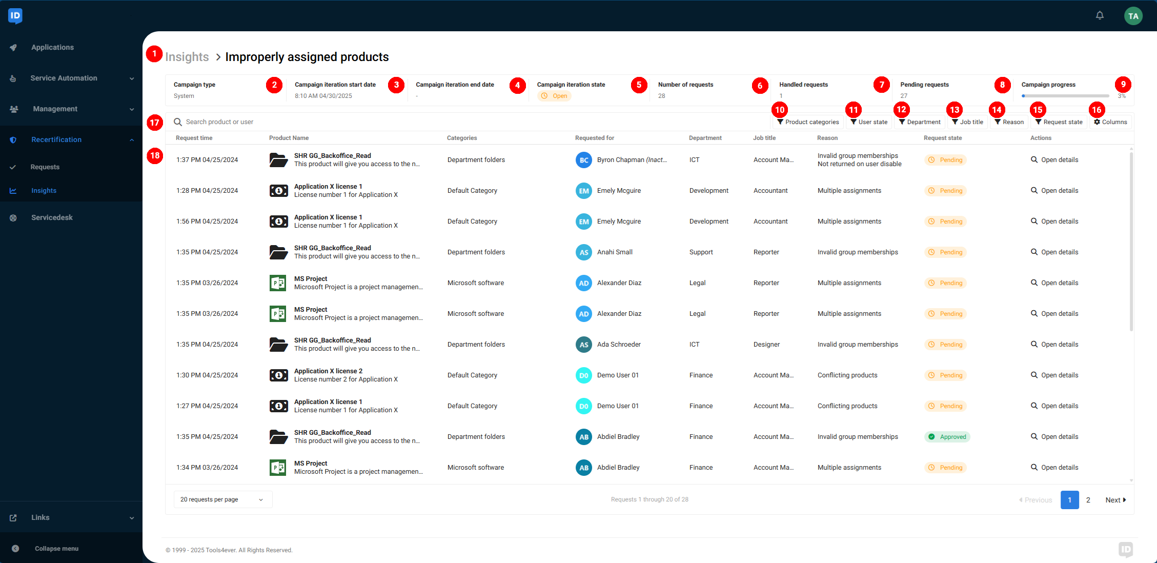 Recertification_Insights_ImproperlyAssignedProducts_2025-6.png