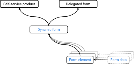 SA_DynamicForms.png