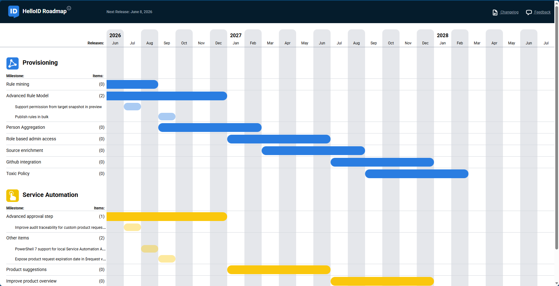 Roadmap_Tagged.png
