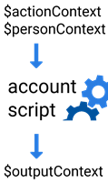 accountscript_flow.png
